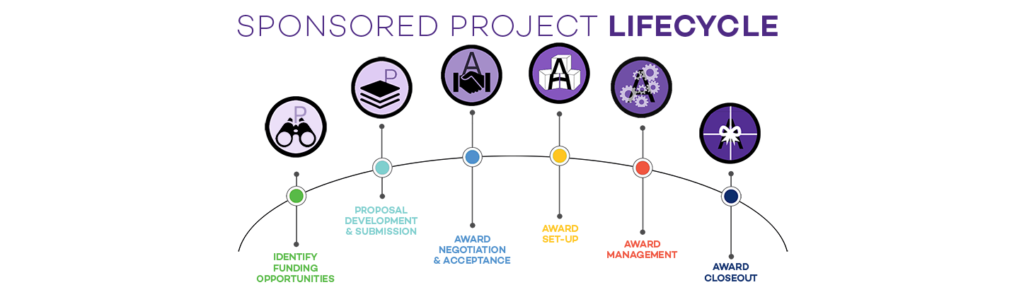 sponsored-project-life-cycle.png